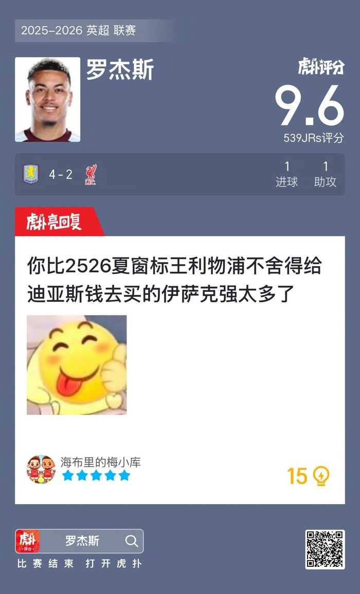 维拉4比2战胜利物浦，罗杰斯传射建功获评9.6分